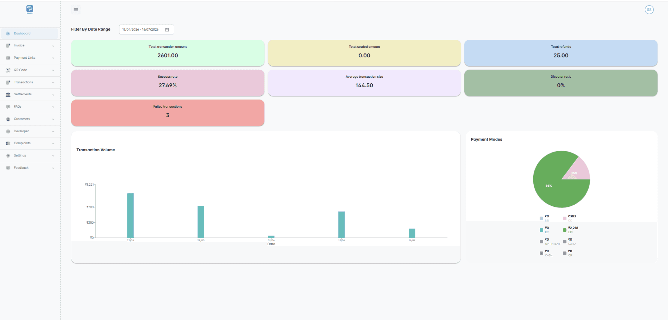 StanPe Dashboard